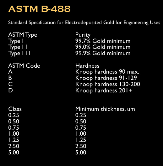 astm b488